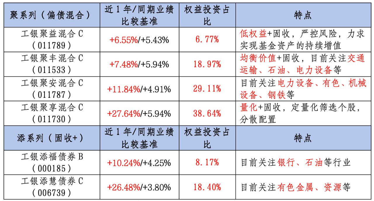 【赢好礼】“聚”人气、“添”活力，稳中求进、